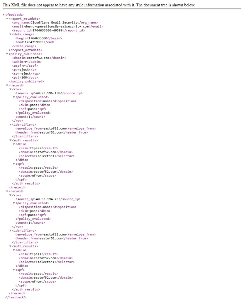Screenshot of a Cloudflare Email Security DMARC XML report showing SPF and DKIM authentication passes for an email sent from eastof52.com.